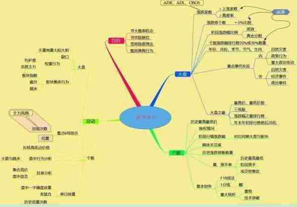 北大金融女博士坦言：如何从亏损200万赚回600万的，坚持一招：“无顶背离不抛盘，无底背离不抢筹”