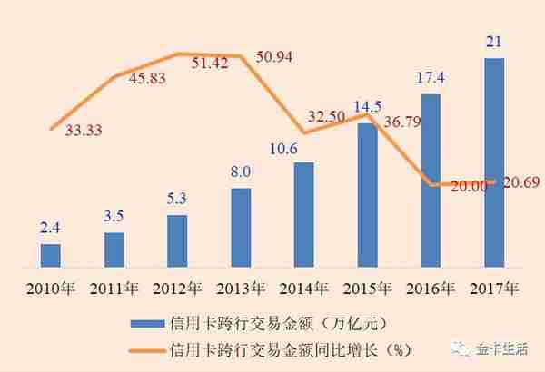 「平安拿奖拿到手软」招行工行中行邮储光大兴业摘桂第五届“金卡奖”