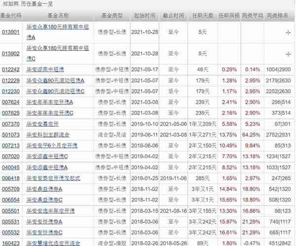 机构眼中的十大债基产品