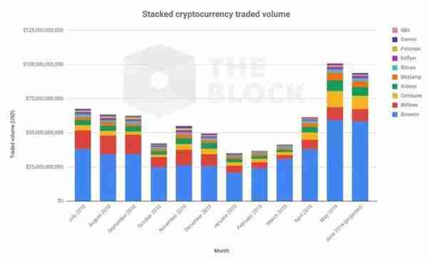 在这一波行情中，为什么山寨币涨不过比特币？