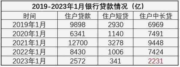 为让你花钱，银行很着急了