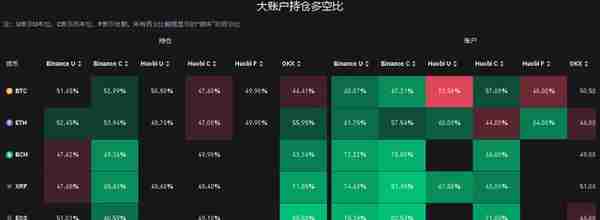 4月20日虚拟货币爆仓情况，ETH爆仓数据高过BTC，这是什么情况？