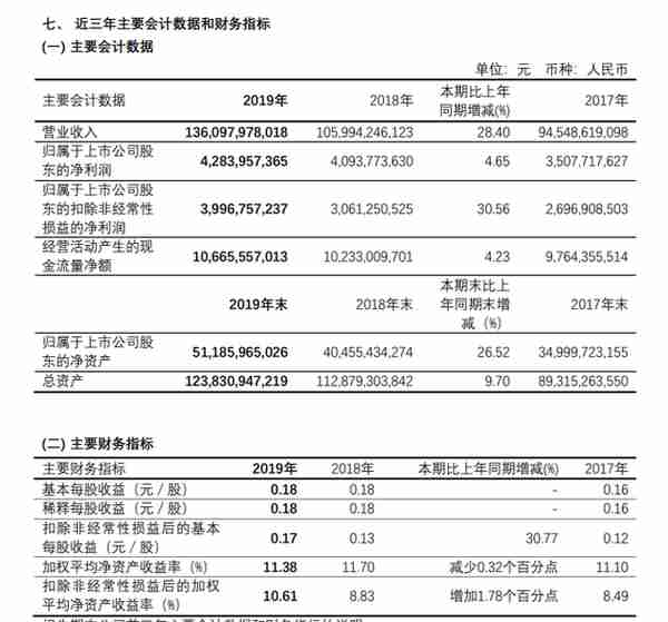 股价翻八倍VS年度千亿营收 山东黄金和紫金矿业谁才是黄金一哥？