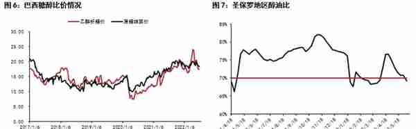 原糖：底部支撑何在？