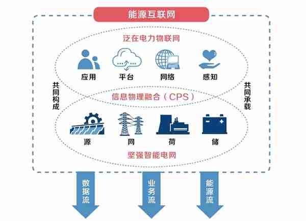 物联网的“编年史”（三）