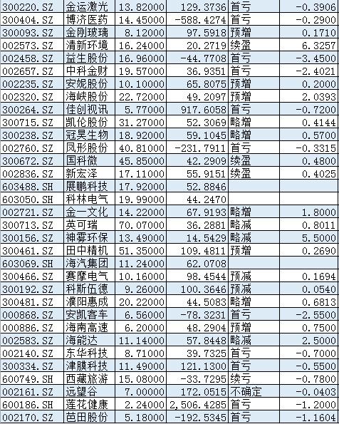 这66股连续两天跌停！*ST海润股价跌破1元，停牌潮再现