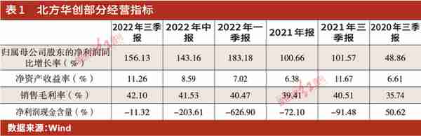 超越“茅指数”前五强，130只“黑马股”等待晋级（文末附表）