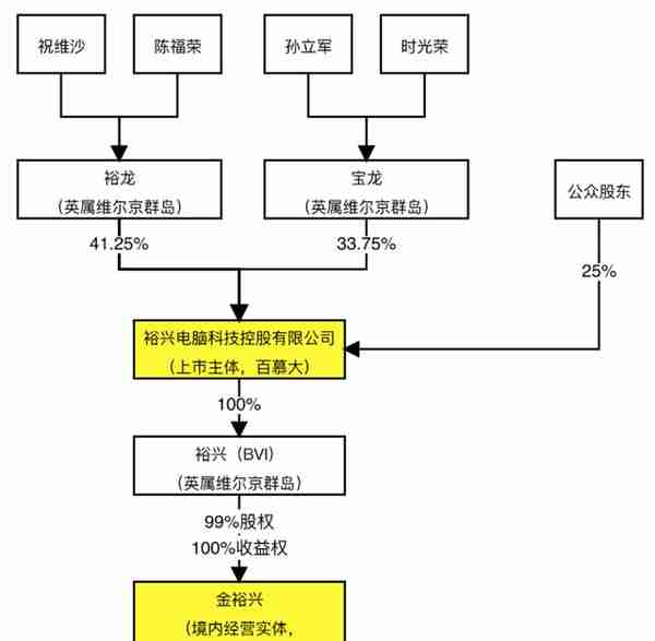 段永平的老对手，买了10万股腾讯