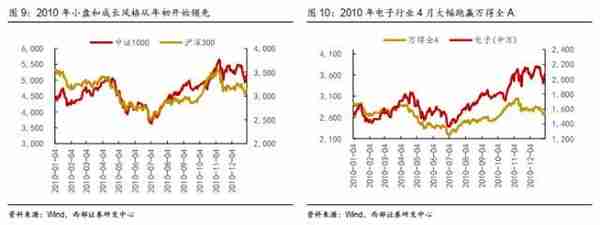 西部策略：历年市场主线是如何形成的？