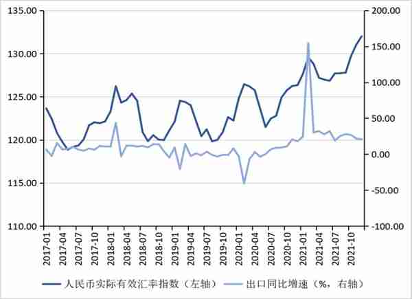 【NIFD季报】警惕人民币兑美元汇率由升转贬——2021年人民币汇率回顾与2022年展望