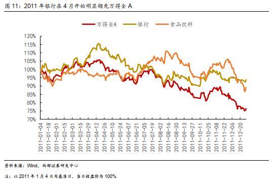 西部策略：历年市场主线是如何形成的？