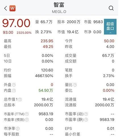 “股神”巴菲特Q2大亏438亿美元；马斯克豪言10年要造1亿台车；“史诗级妖股”尚乘数科开启暴跌模式｜一周国际财经