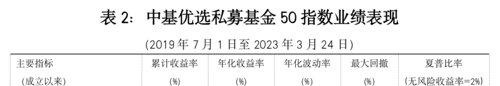 最新！中基私募50指数周报来了！