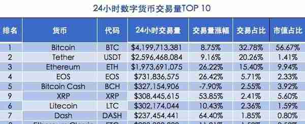 币安赵长鹏回怼V神，数字货币市场还有1000倍增长空间？