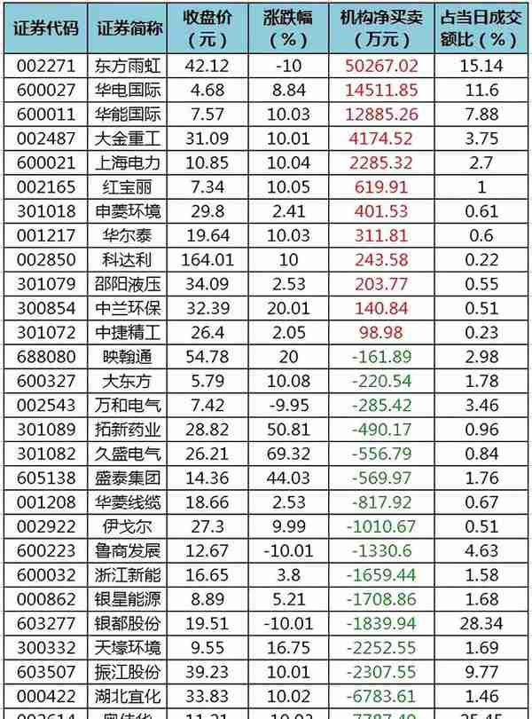 周四A股重要投资信息