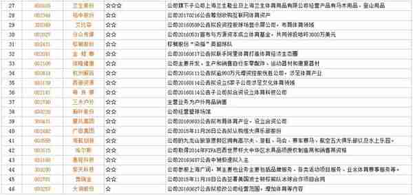 「财闻联播」特斯拉疯狂抢中国市场，两大优惠省掉11万！中国将举办2023年亚洲杯，看哪些公司受益