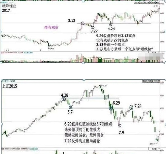 股市发财的只有一种人：大跌后的股票很便宜，我们为什么不敢买？