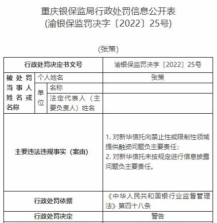 新华信托13宗违法被罚1400万元 未事前报告关联交易等