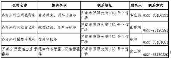 中信银行济南分行新冠肺炎疫情防控期间金融支持政策操作指引