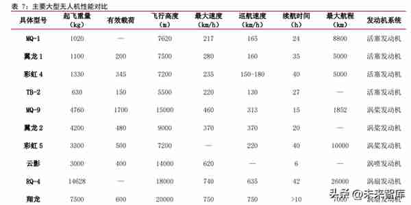 军用无人机行业深度研究报告