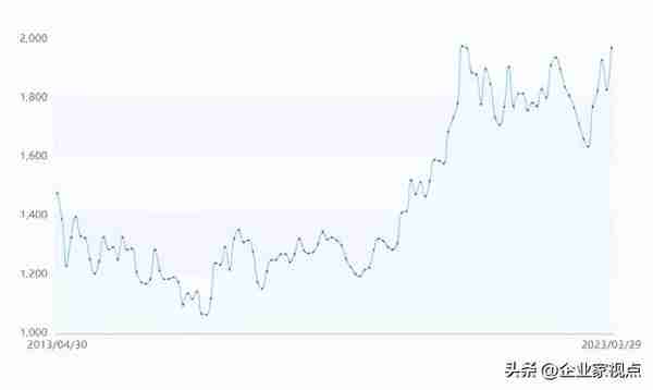 这一轮黄金飙涨前，杭州有拆迁户囤了300多万元金条