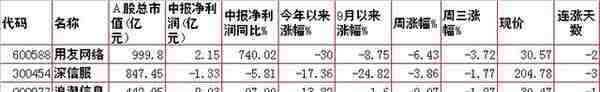 周四A股重要投资信息