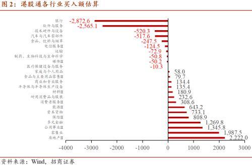 招商宏观：港股投资关注3个方面行业机会