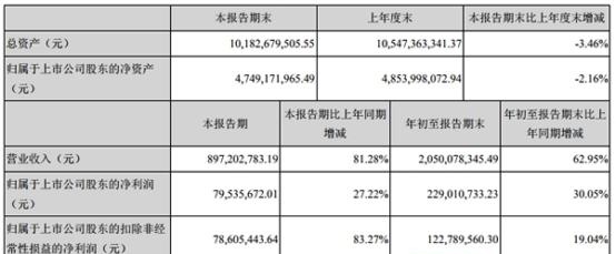 海南海药转手央企：半年四遭证监处罚 违规密如鞭炮