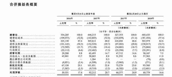 新东方在线赴港上市，正向营收背后的逻辑是什么？