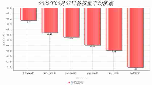 2月27日大数据复盘：21%个股上涨 成交额0.75万亿