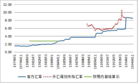 人民币汇率史：升贬浮沉七十年