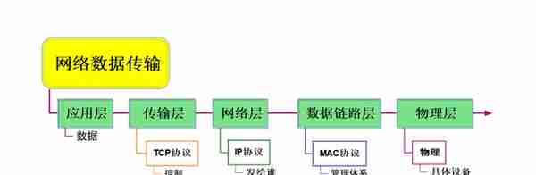 微信原来是这样传输消息的，一张图带你解读