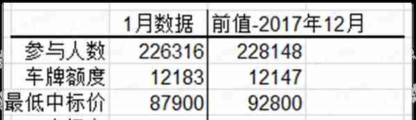 沪牌生存指南，文末附保命秘诀︱交大团队拍牌总结