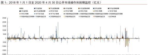 中信证券：预测基建投资的三种思路