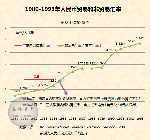 人民币汇率史：升贬浮沉七十年