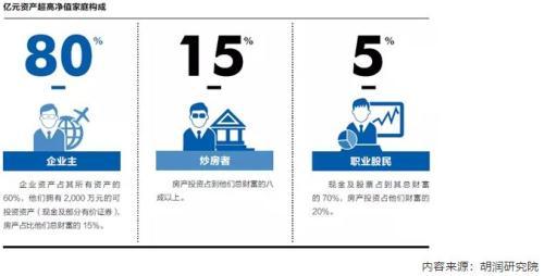 十大富翁千亿资产注入海外家族信托 富人为何最“宠爱”海外家族信托？