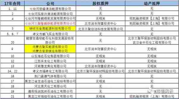 独家重磅｜三聚环保：A股最错综复杂的关联交易撑起的500亿市值