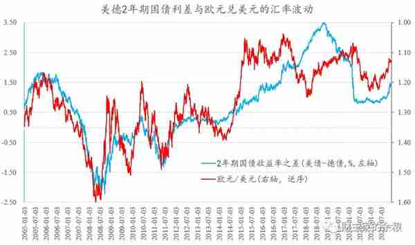 人民币：升值已到尽头