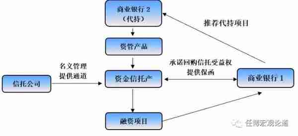 全面剖析信托行业及68家信托公司