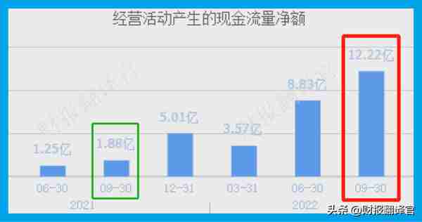 中国元宇宙VR50强企业,利润率高达74%,市盈率仅12倍,股价6元多？