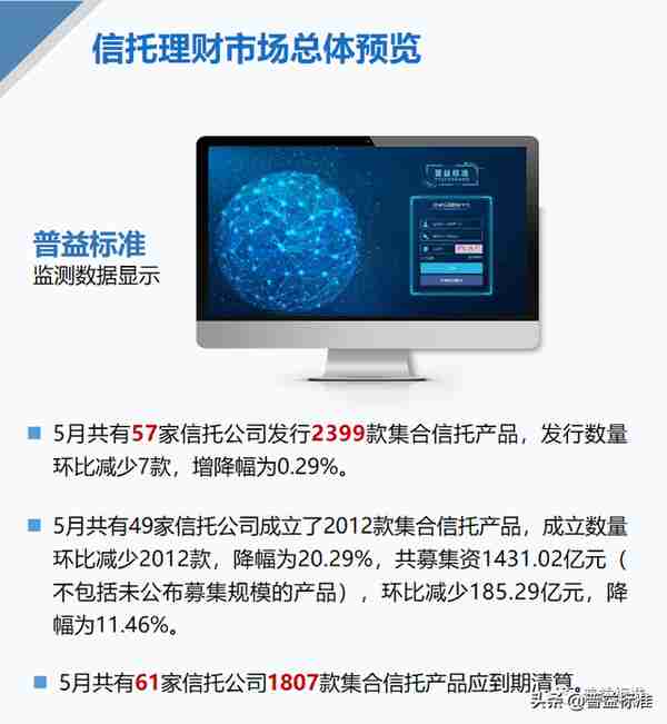 5月信托产品发行与成立数双降，平均募集规模小幅上升