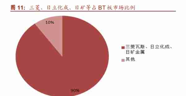 苹果产业链回温，关注载板基材国产化