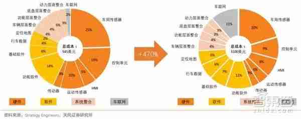 AI芯片：一块价值146亿美元的蛋糕，被三大门派四大场景瓜分