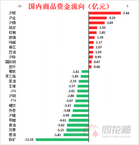 「期市盘面」玻璃成交量直接翻倍：四张图看懂今日最热门品种