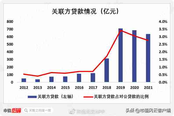 是民营企业银行,还是股东提款机?民生银行困于股权纷争,盈利下滑