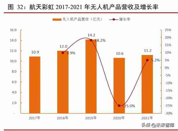 军用无人机行业深度研究报告