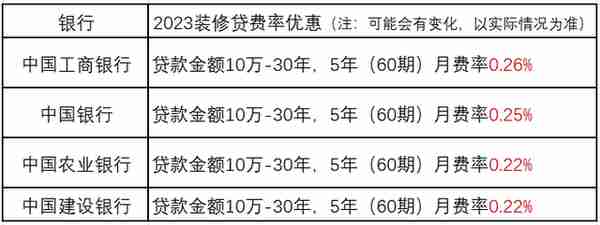 为让你花钱，银行很着急了