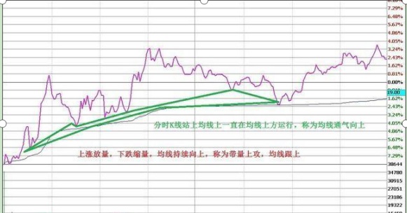 连续8年，每年挣钱500%的秘密！选中一只股，坚持每天来回做T，盘中杀入，盘尾拉涨停，次日高开，卖出