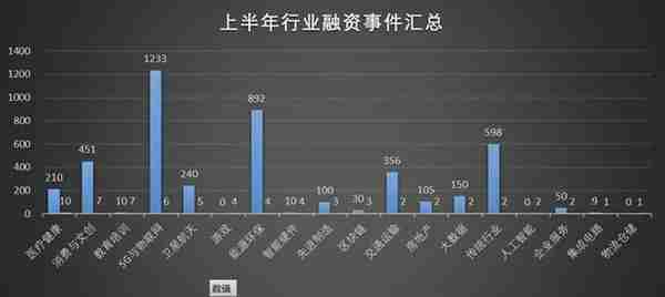 盘点：2020上半年成都科技创业投融资事件