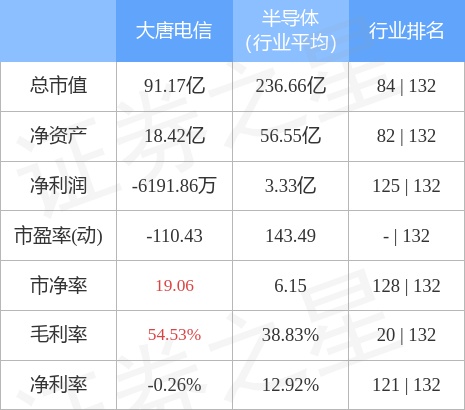 异动快报：大唐电信（600198）12月15日9点59分触及涨停板